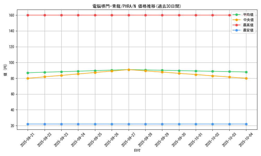 card_3066_series_6809_rarity_1_graph