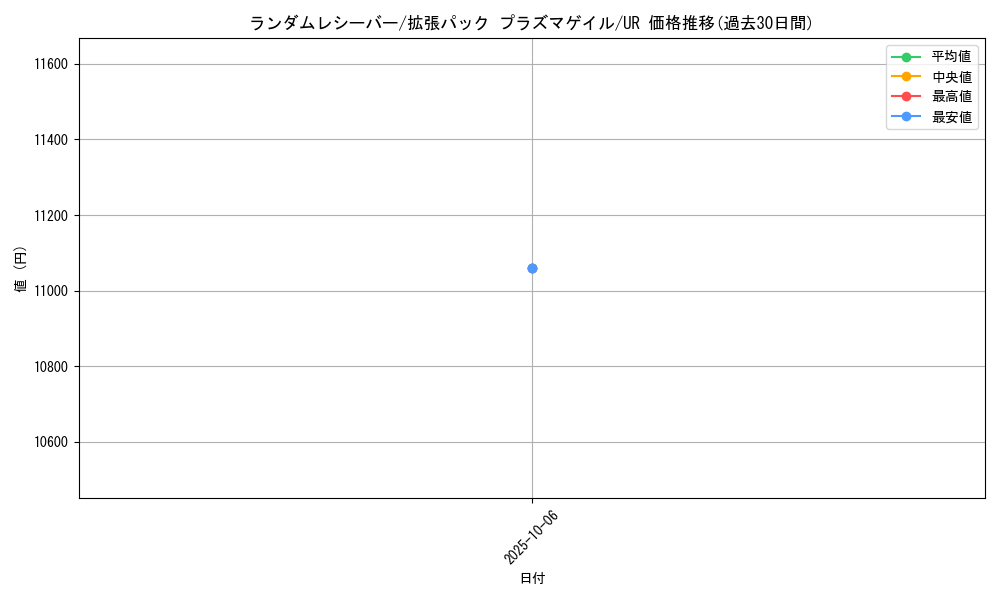 card_30671_series_61137_rarity_71893_graph