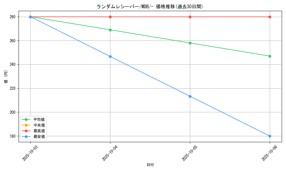 card_30671_series_61139_rarity_95225_graph