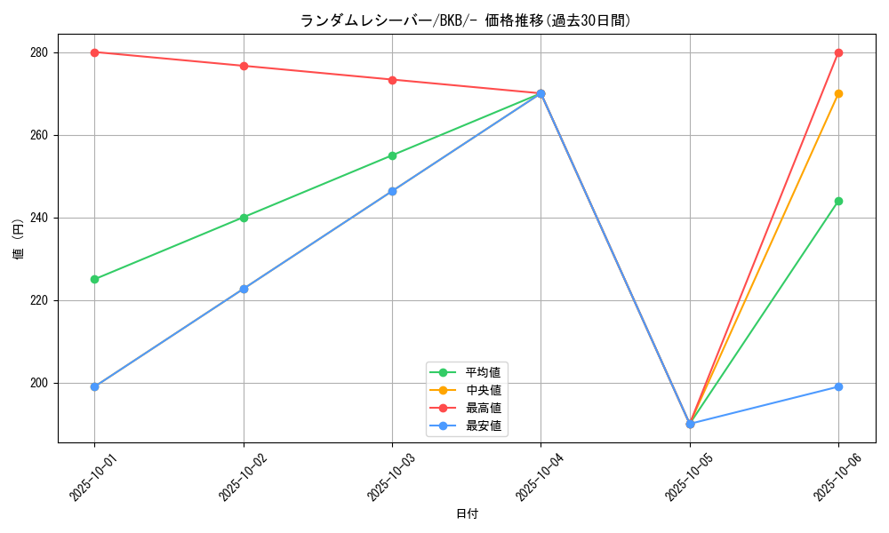 card_30671_series_61140_rarity_95225_graph