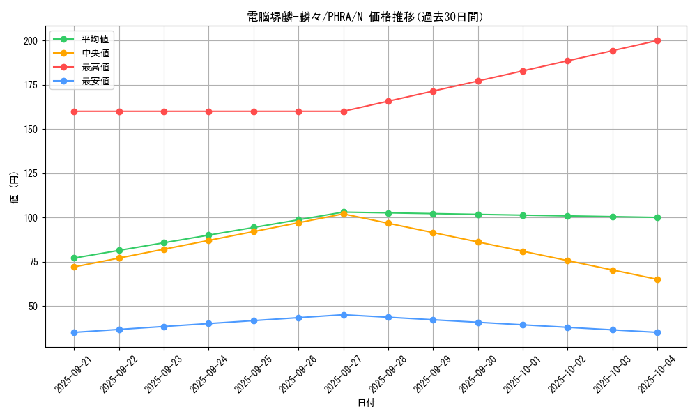 card_3067_series_6809_rarity_1_graph
