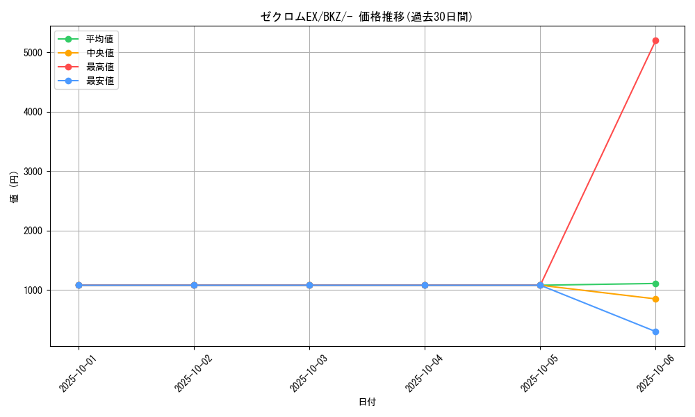 card_30686_series_61124_rarity_95225_graph
