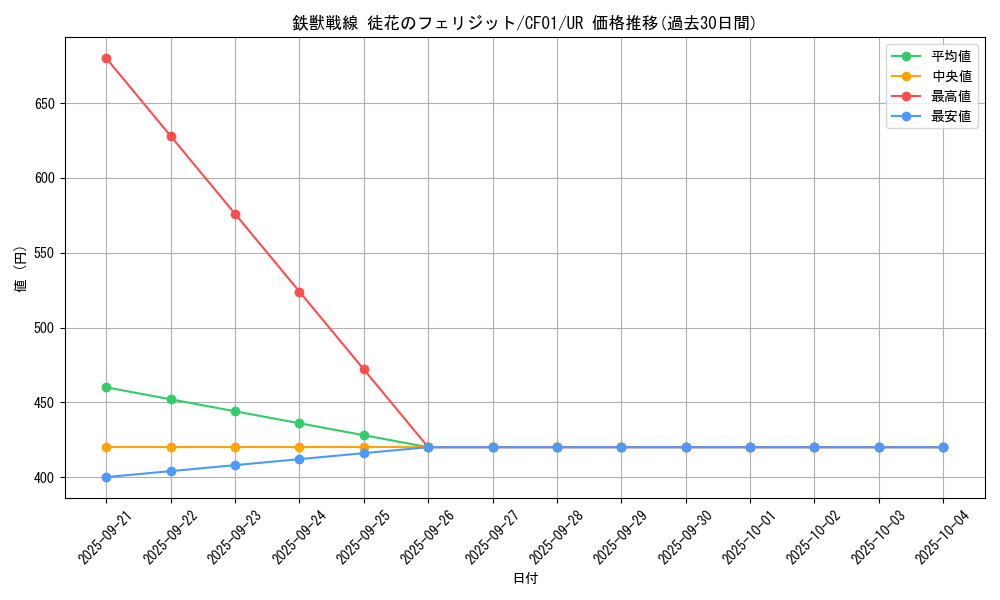 card_3068_series_1019_rarity_7_graph