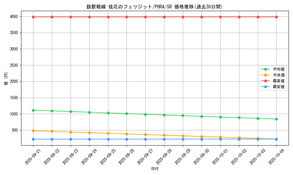card_3068_series_6809_rarity_3_graph
