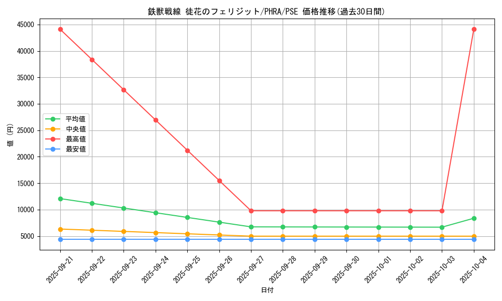 card_3068_series_6809_rarity_8_graph