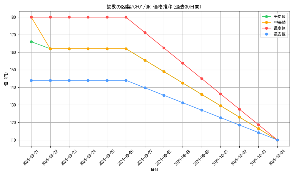card_3069_series_1019_rarity_7_graph