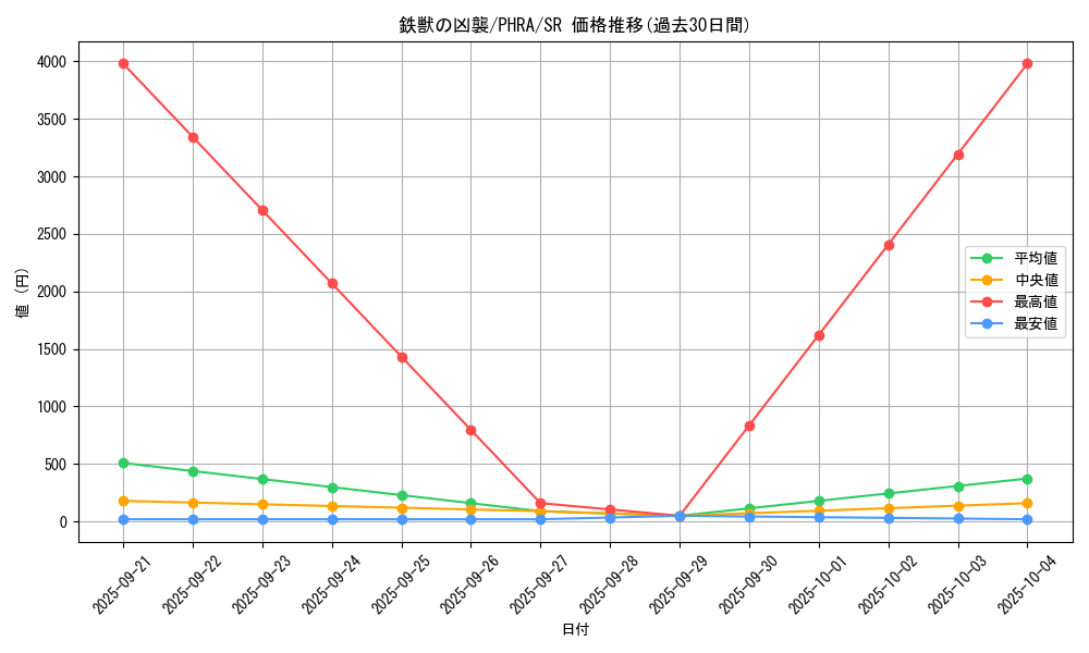 card_3069_series_6809_rarity_3_graph