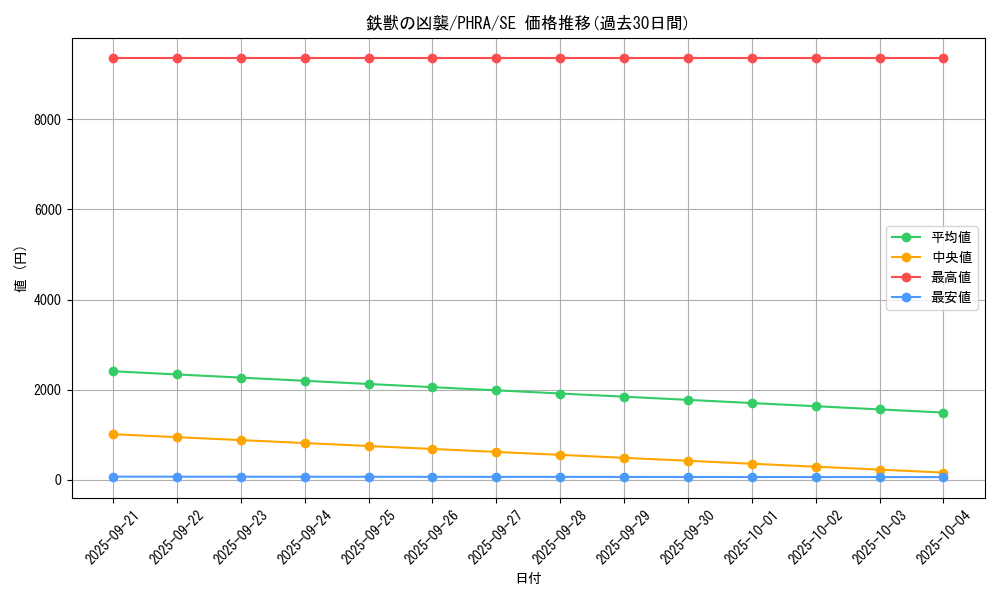 card_3069_series_6809_rarity_5_graph