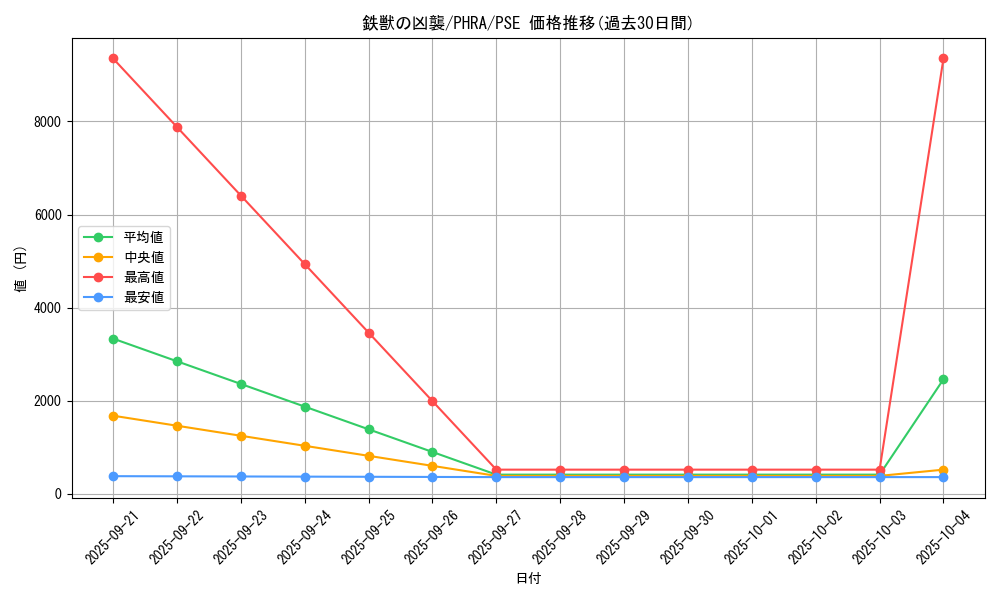 card_3069_series_6809_rarity_8_graph