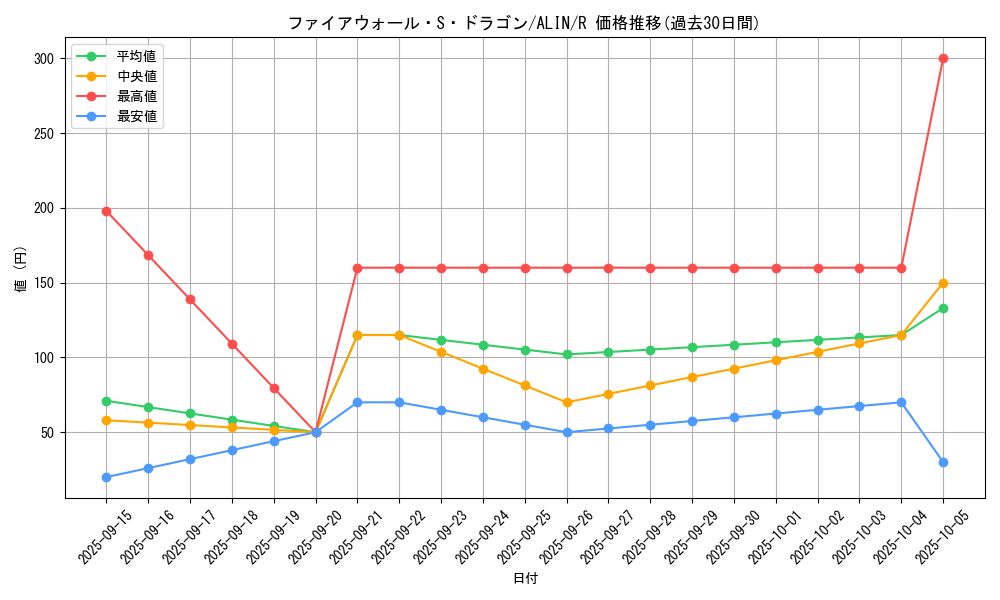 card_306_series_402_rarity_62_graph