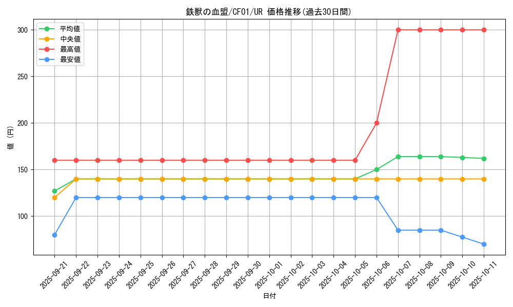 card_3070_series_1019_rarity_7_graph