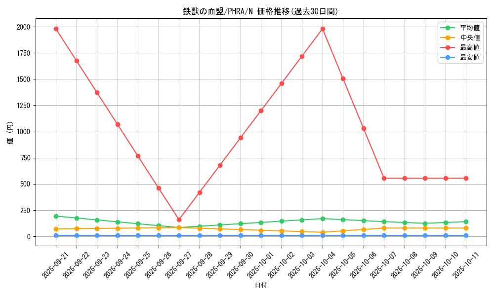 card_3070_series_6809_rarity_1_graph