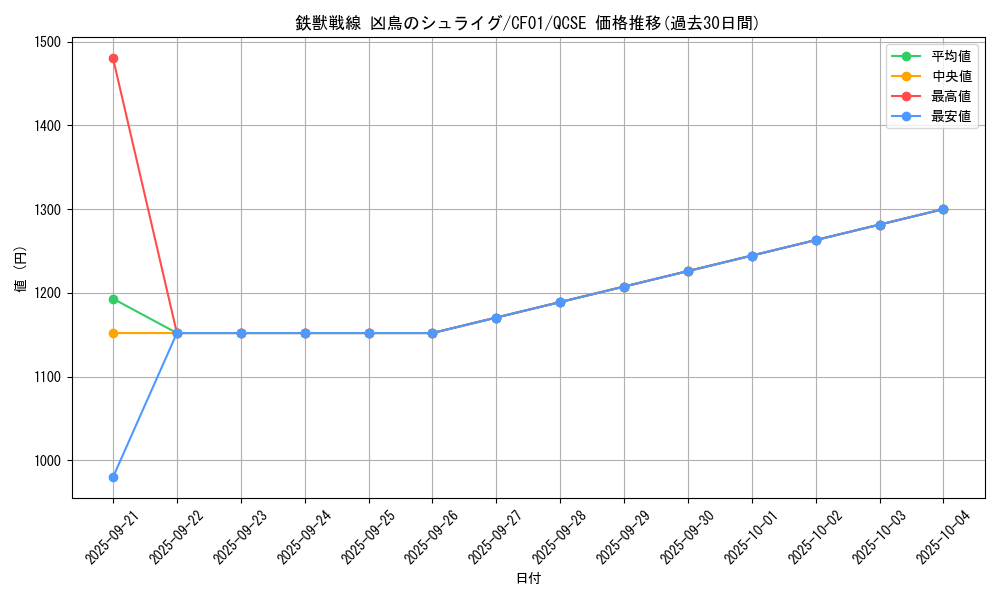 card_3071_series_1019_rarity_408_graph