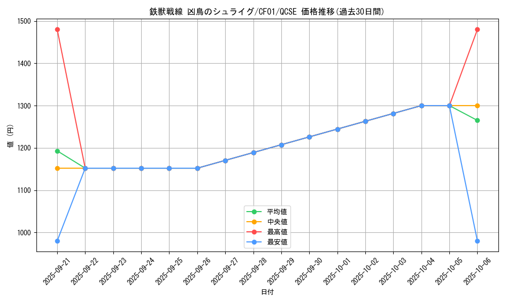 card_3071_series_1019_rarity_408_graph