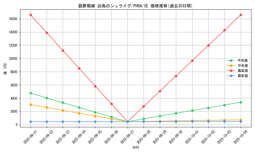 card_3071_series_6809_rarity_5_graph