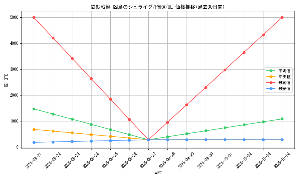 card_3071_series_6809_rarity_77_graph