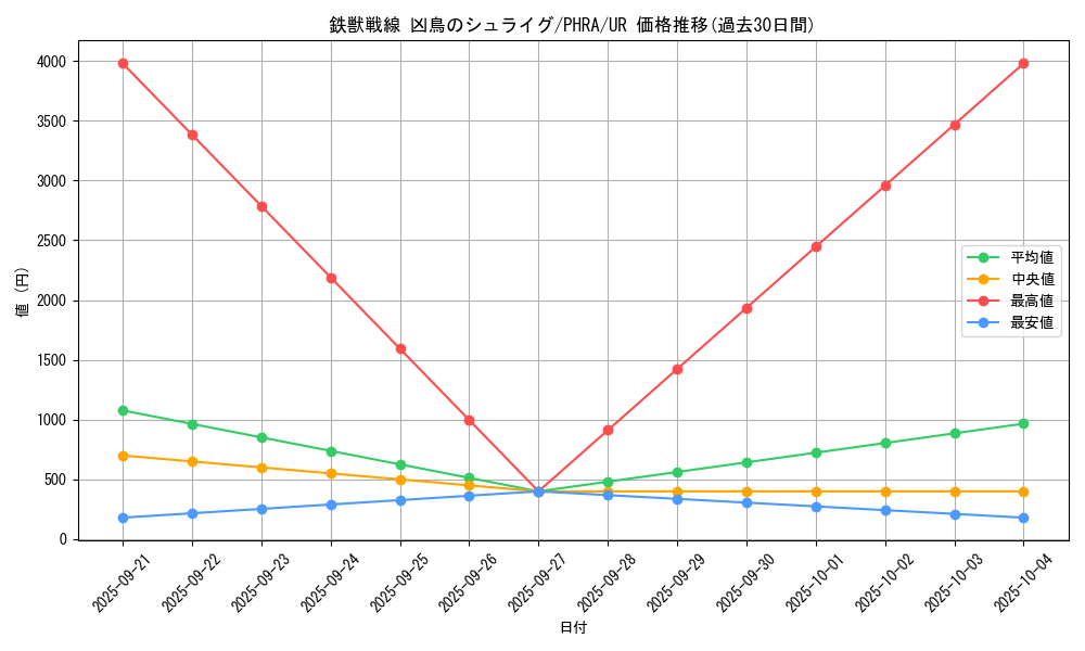 card_3071_series_6809_rarity_7_graph