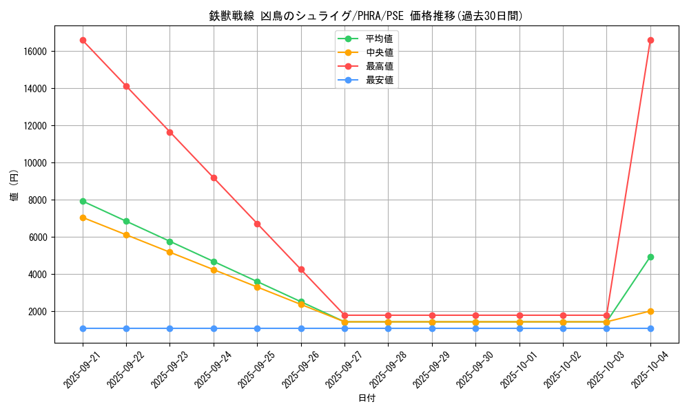 card_3071_series_6809_rarity_8_graph