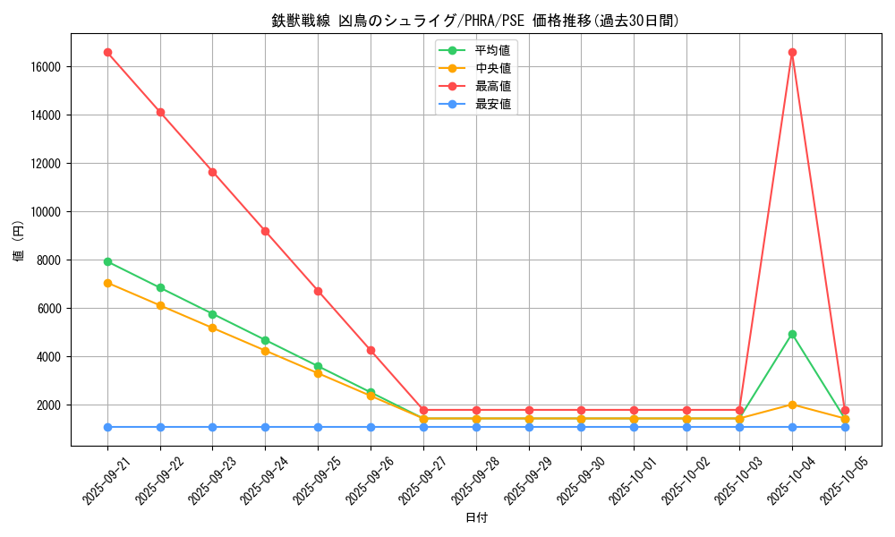 card_3071_series_6809_rarity_8_graph