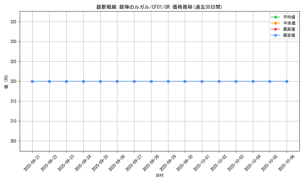 card_3072_series_1019_rarity_7_graph