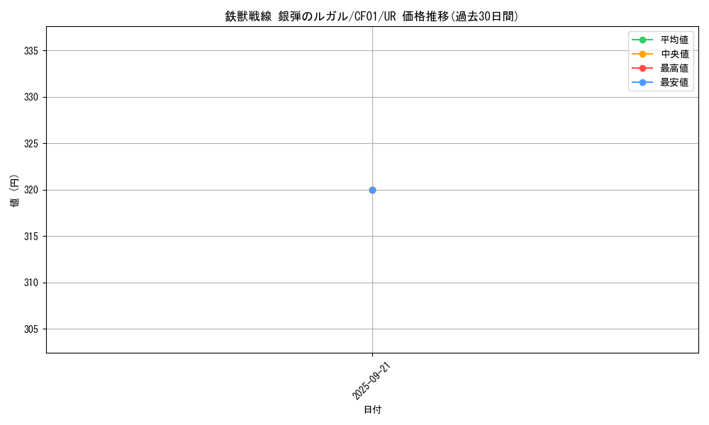 card_3072_series_1019_rarity_7_graph