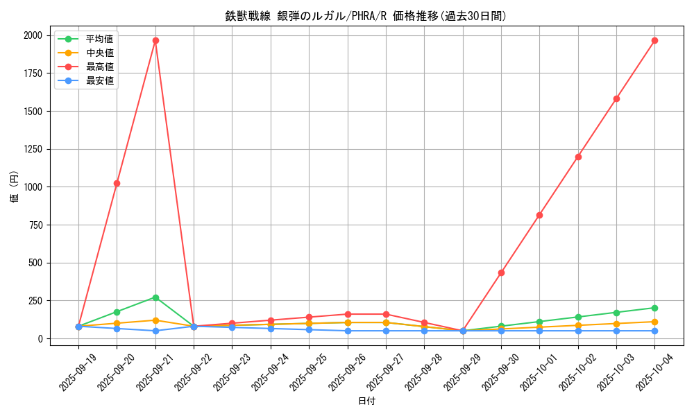 card_3072_series_6809_rarity_62_graph