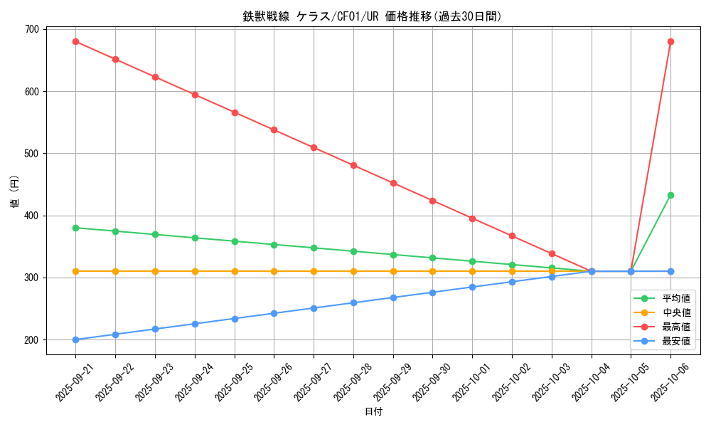 card_3073_series_1019_rarity_7_graph