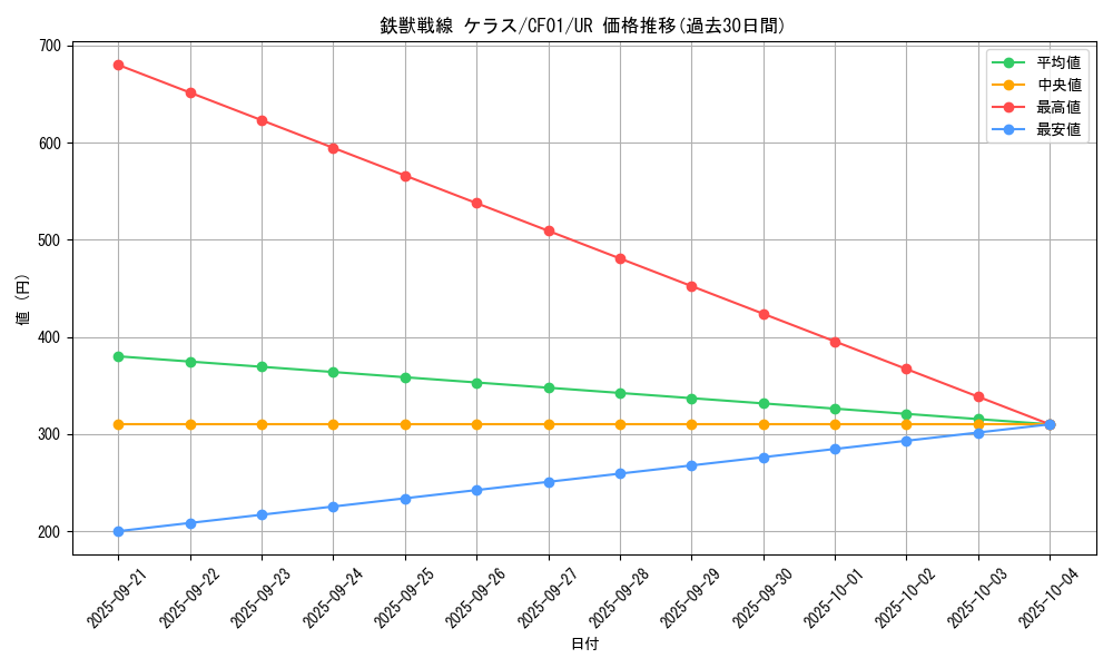 card_3073_series_1019_rarity_7_graph