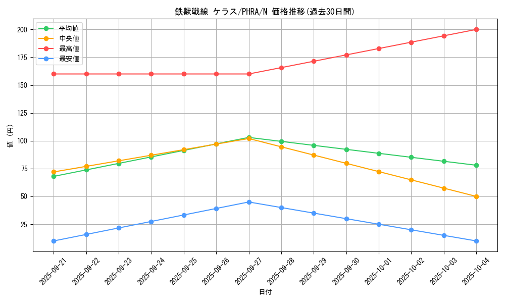 card_3073_series_6809_rarity_1_graph