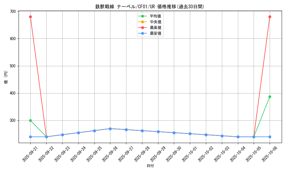 card_3074_series_1019_rarity_7_graph