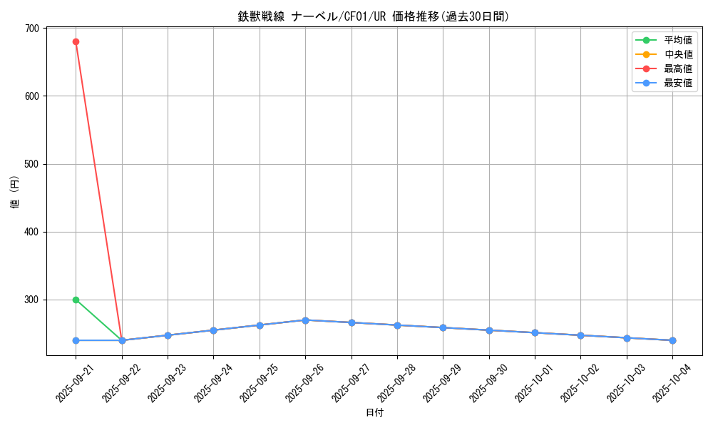 card_3074_series_1019_rarity_7_graph