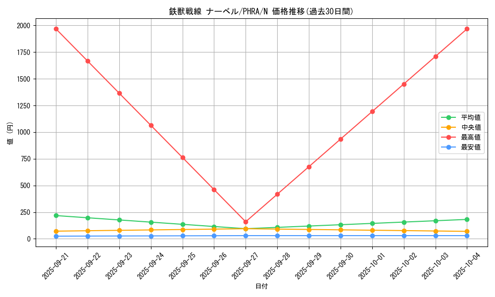 card_3074_series_6809_rarity_1_graph