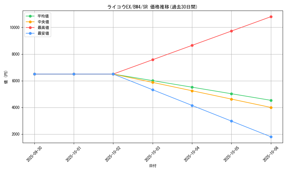 card_30754_series_61127_rarity_71891_graph