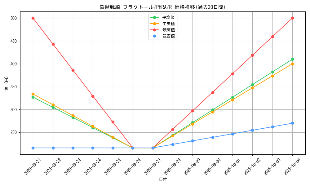 card_3075_series_6809_rarity_62_graph