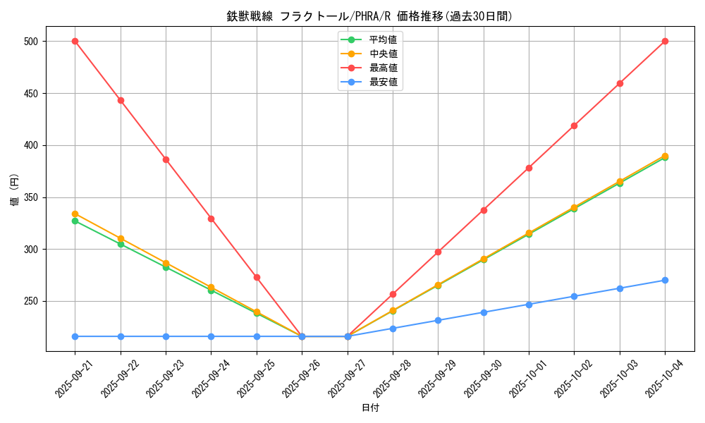 card_3075_series_6809_rarity_62_graph