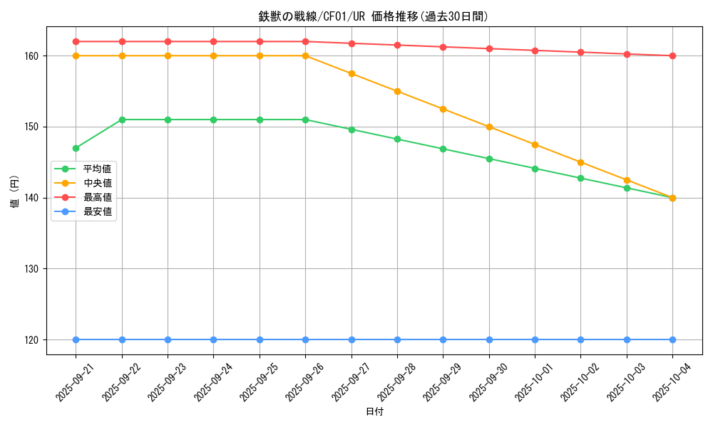 card_3076_series_1019_rarity_7_graph