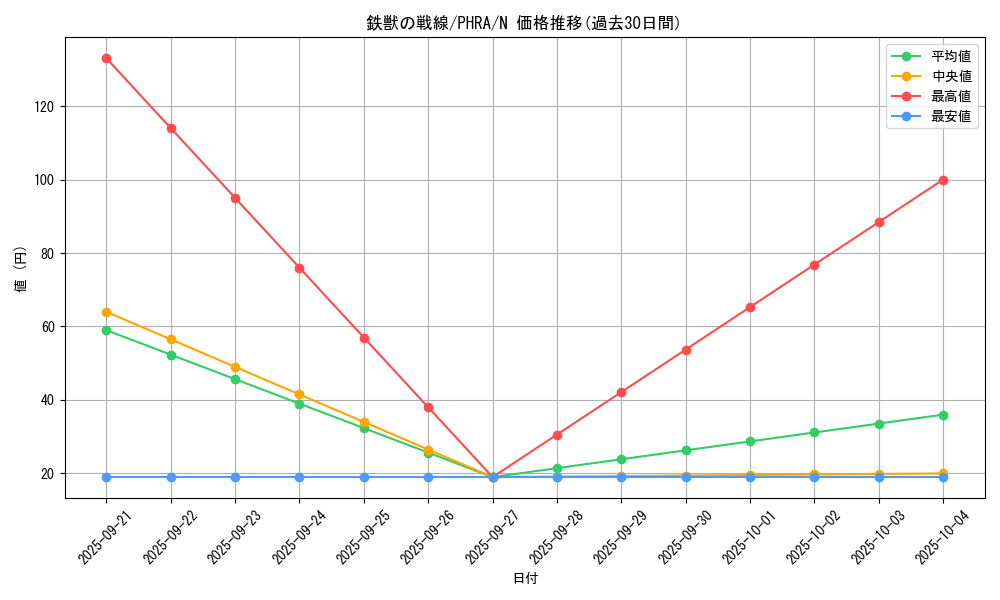 card_3076_series_6809_rarity_1_graph