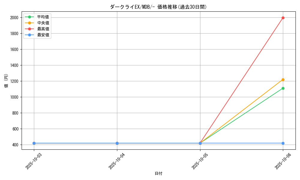 card_30773_series_61139_rarity_95225_graph