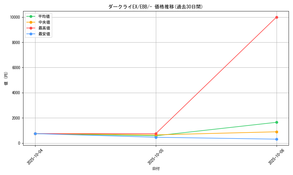 card_30773_series_61149_rarity_95225_graph