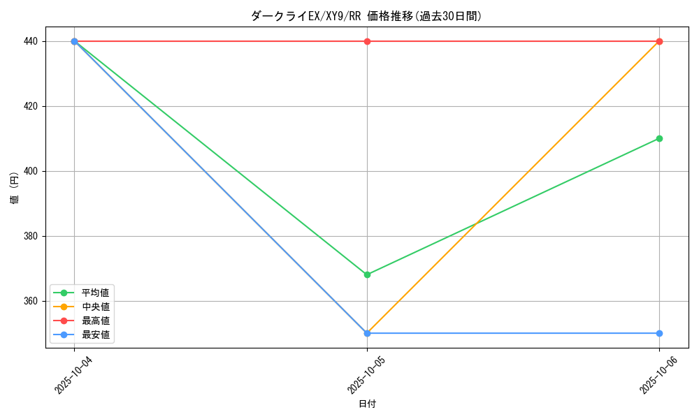 card_30773_series_61180_rarity_73311_graph