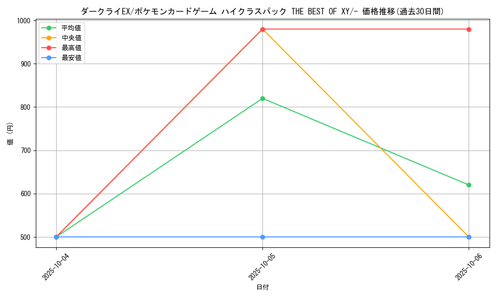 card_30773_series_61191_rarity_95225_graph