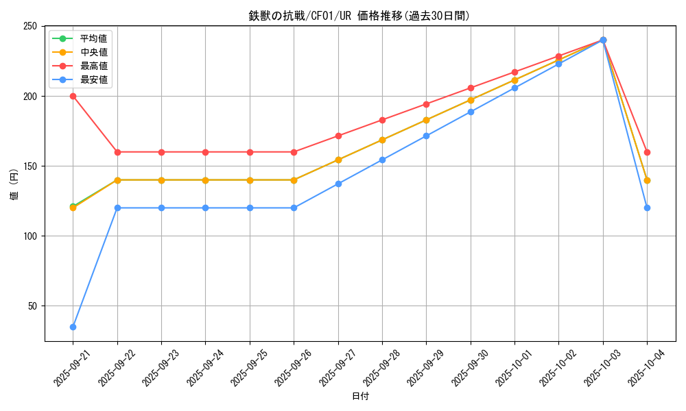 card_3077_series_1019_rarity_7_graph