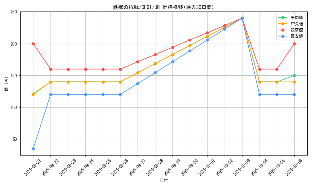 card_3077_series_1019_rarity_7_graph