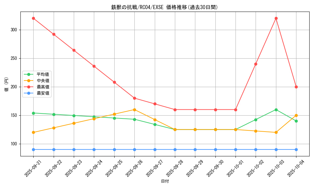 card_3077_series_5072_rarity_1021_graph