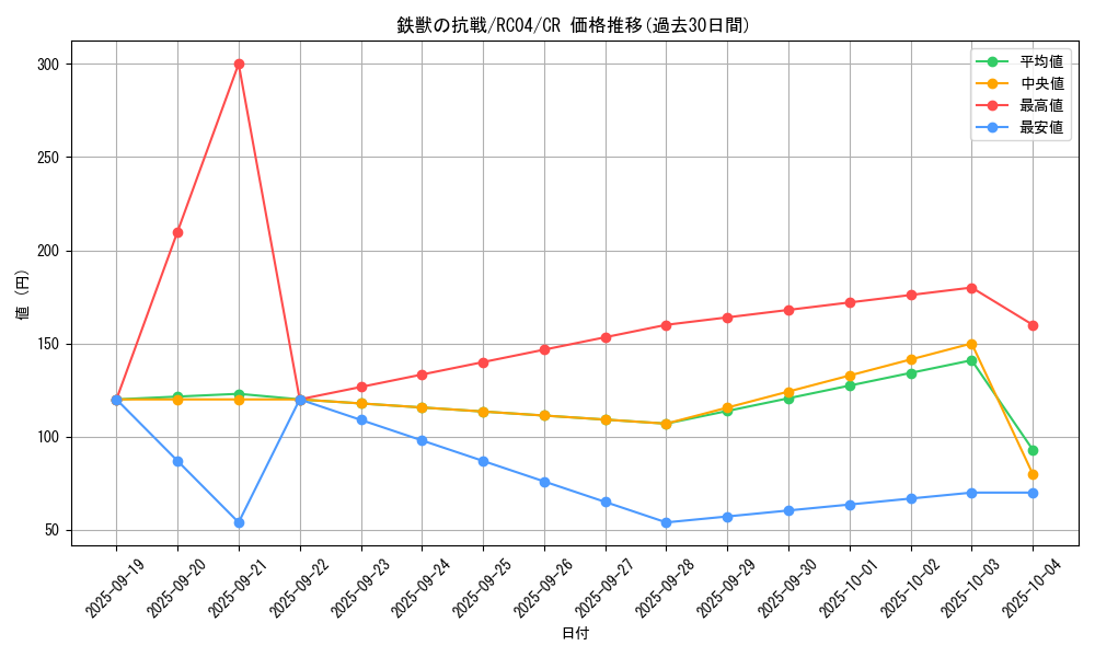 card_3077_series_5072_rarity_1299_graph