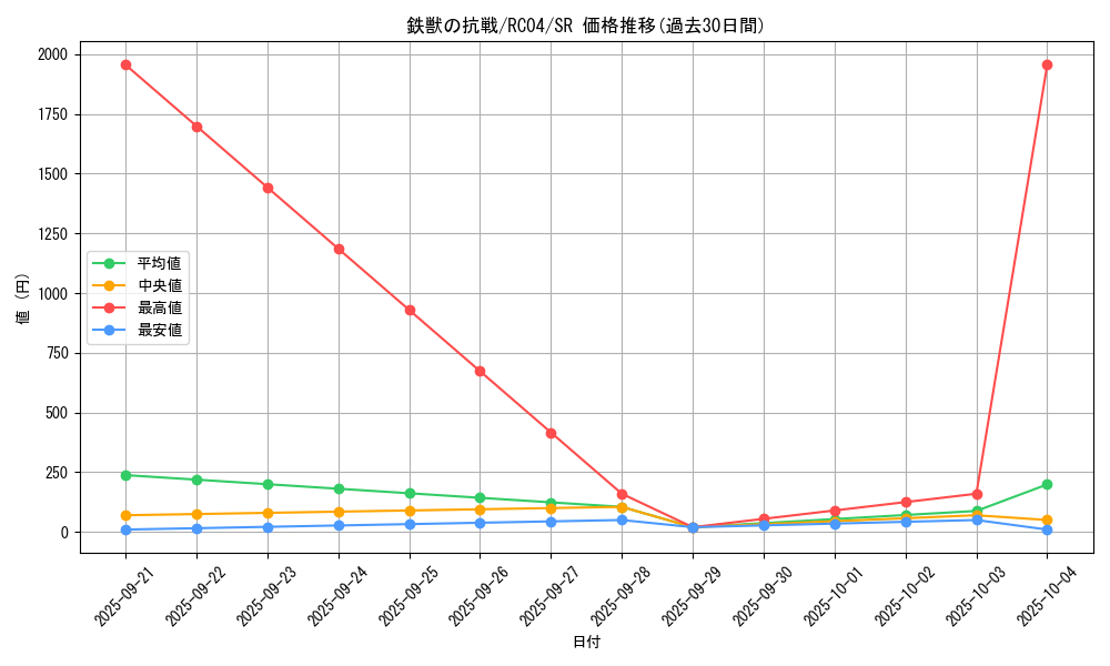 card_3077_series_5072_rarity_3_graph