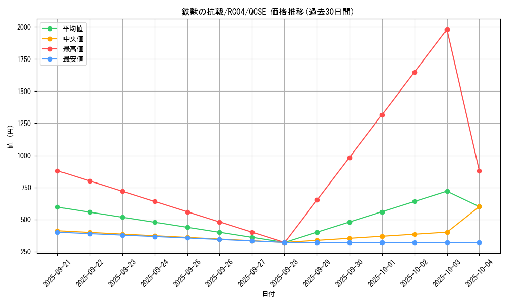 card_3077_series_5072_rarity_408_graph