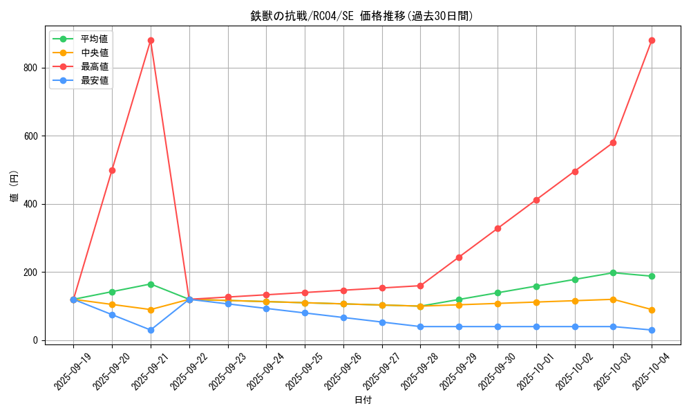 card_3077_series_5072_rarity_5_graph