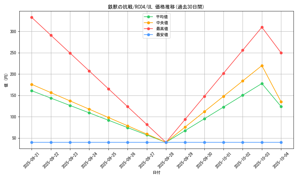 card_3077_series_5072_rarity_77_graph