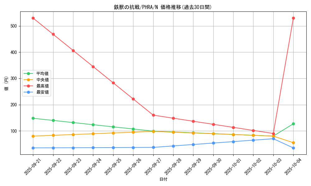 card_3077_series_6809_rarity_1_graph